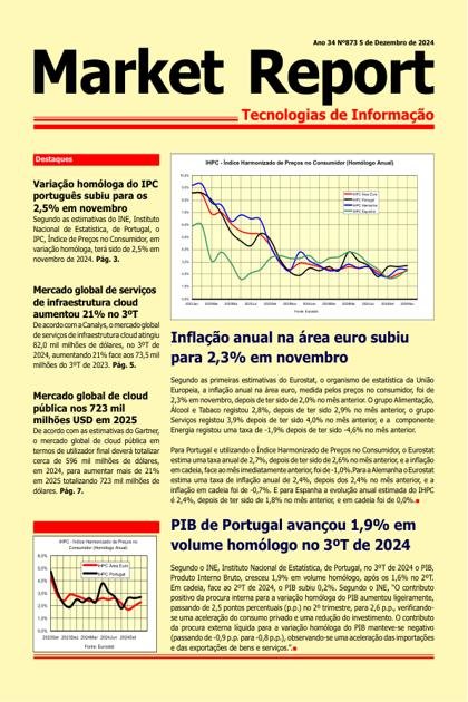 Market Report – 5/12/2024