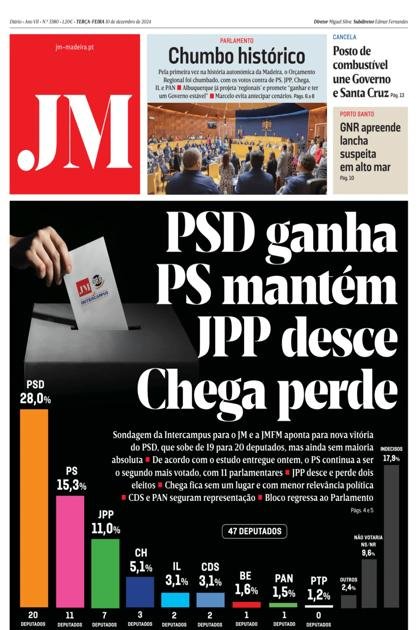 Jornal da Madeira – 10/12/2024